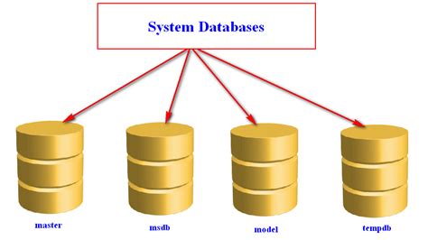 msdb database in sql server